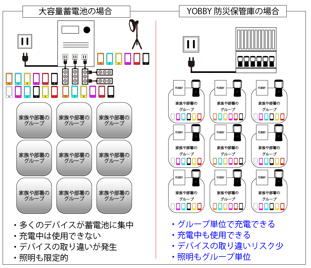 大容量とYOBBY比較図